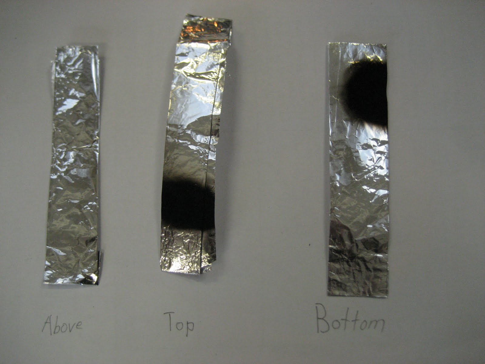 ScienceEHS Changes when a candle burns