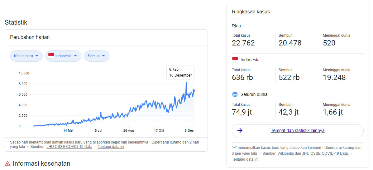 Apa Itu Vaksin Covid-19, Manfaat dan Efek Sampingnya?