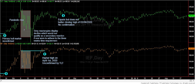 TLT%2BIEF%2Bdow%2Btheory%2Blong%2Bterm
