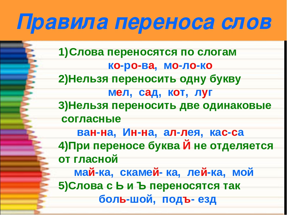 Укажи слова на месте. Правила переноса слов в русском языке 1 класс. Правило переноса слова 1 класс. Правила переноса в русском языке для 1 класса. Правила переноса слов 2 класс.