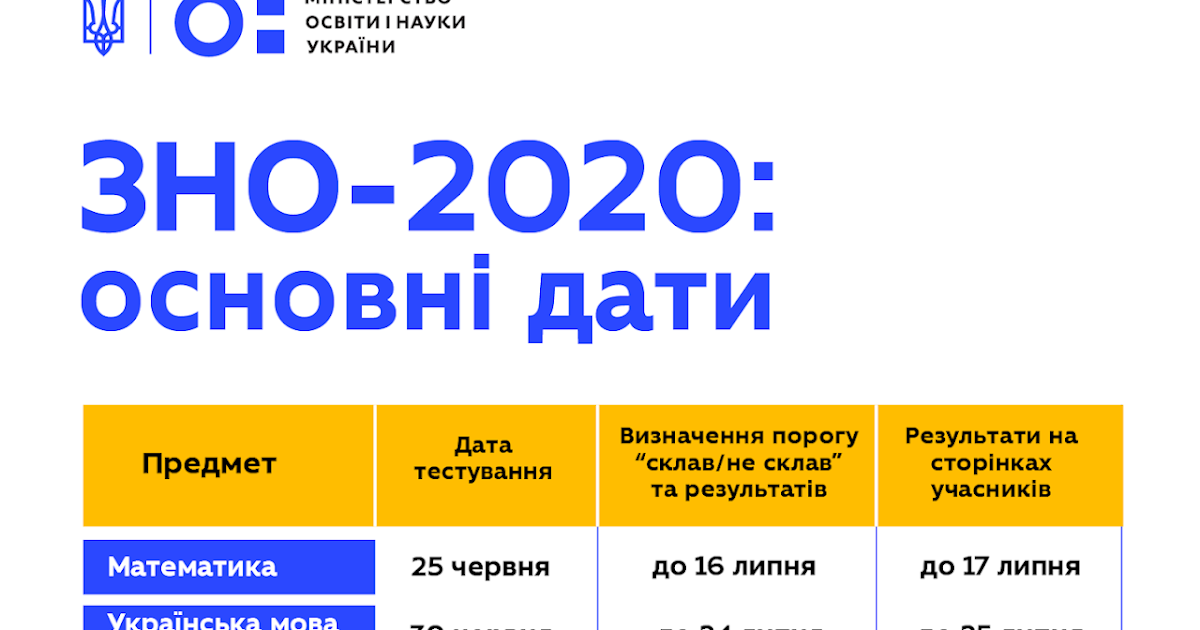Зно в медицине расшифровать. Зно 2 группа. Зно дпа. Зно. Признаки зно.