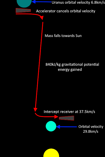 Uranus%2BEarth%2BIOKEE.png