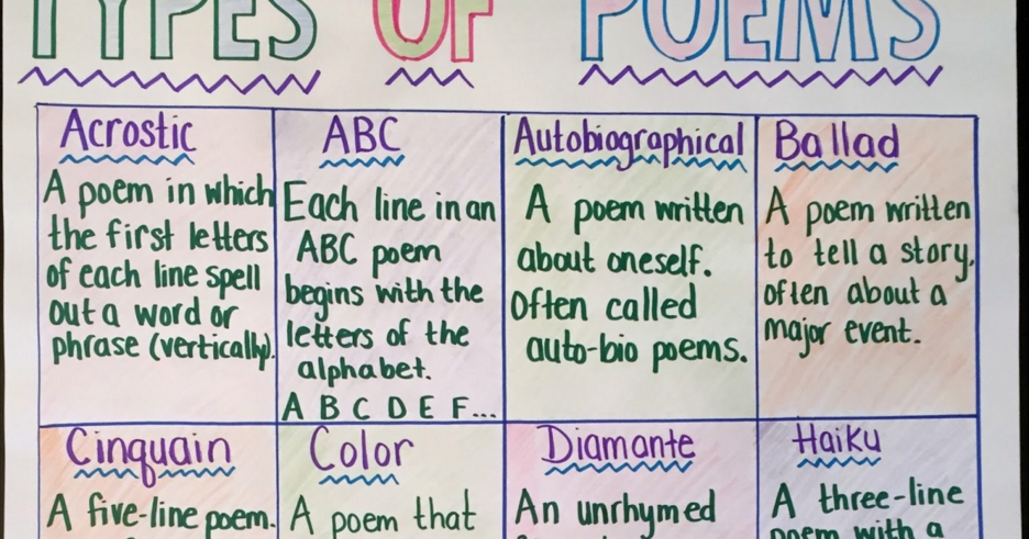 ELA Anchor Charts: Types of Poems