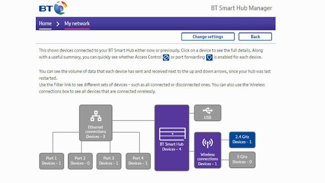 BT Smart Hub Review