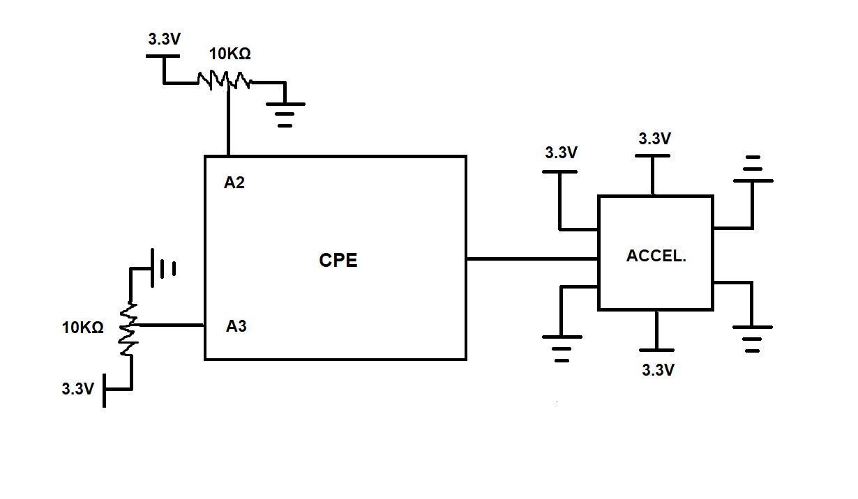 Rapacious Sapphires: Project - Game Controller