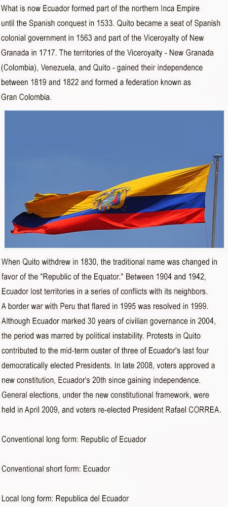 Ecuador facts for kids
