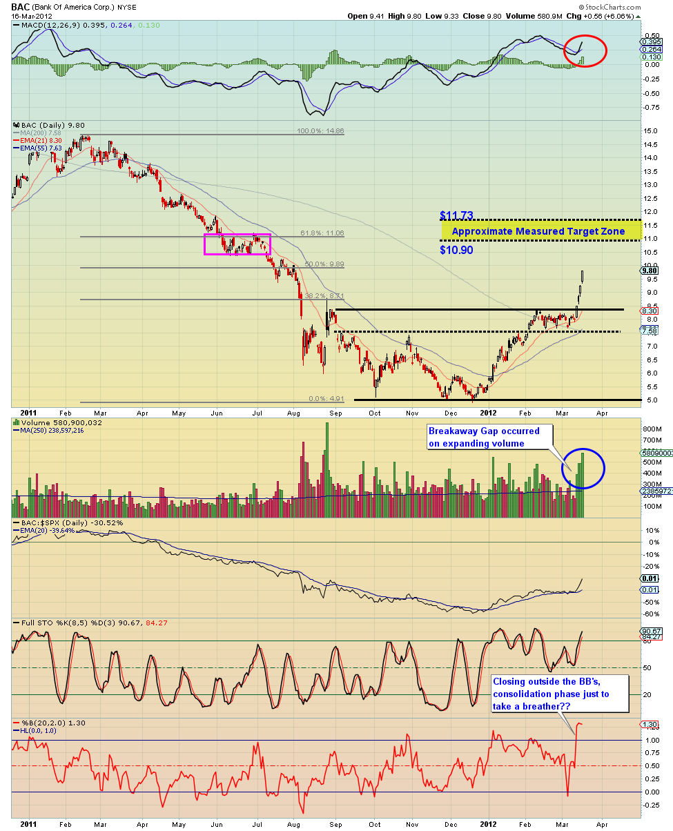 The European Trader: March 2012