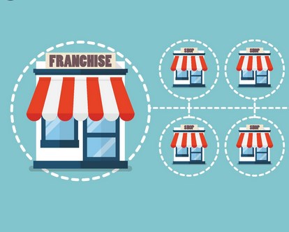 Bisnis Waralaba Franchise Yang Menguntungkan Saat Ini Kang Yusuf