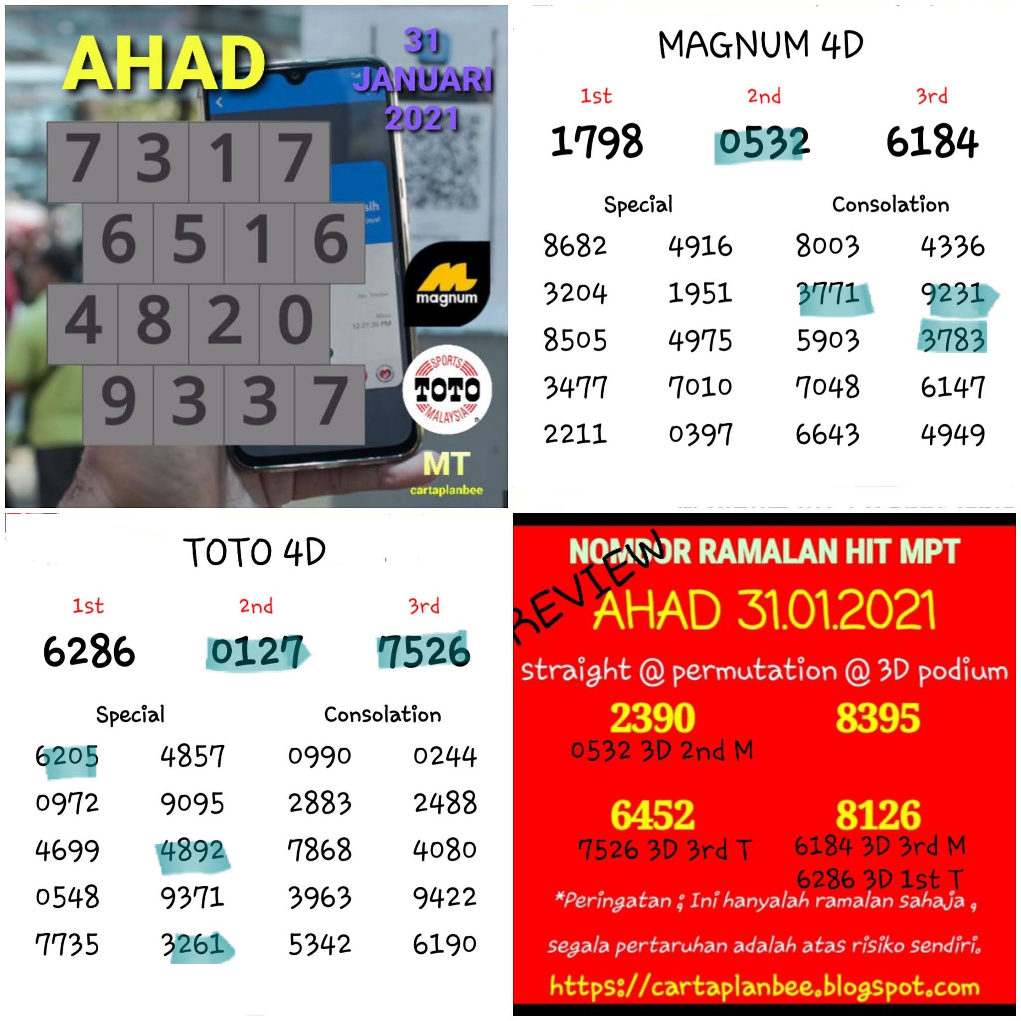Carta Ramalan 4d Carta Mt Special Draw 02 02 2021