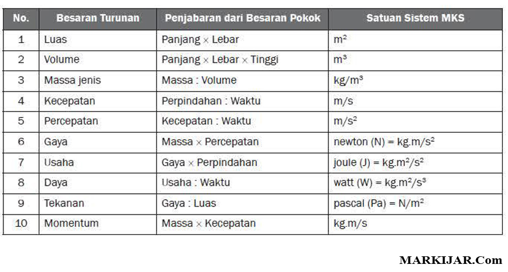 Contoh Soal Pilihan Ganda Polimer Beserta Jawabannya