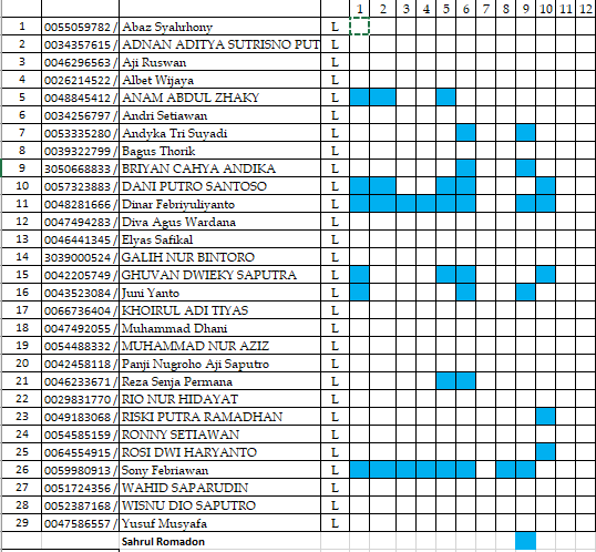 Juni Eko Kuncoro Remidi Teknologi Dasar Otomotif Kelas X