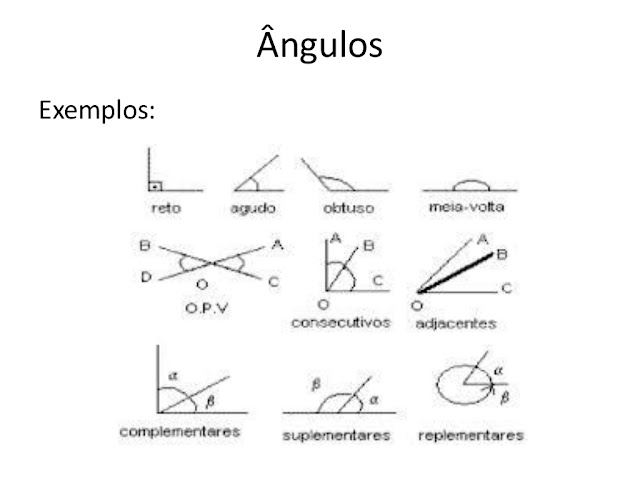 geometria angulo