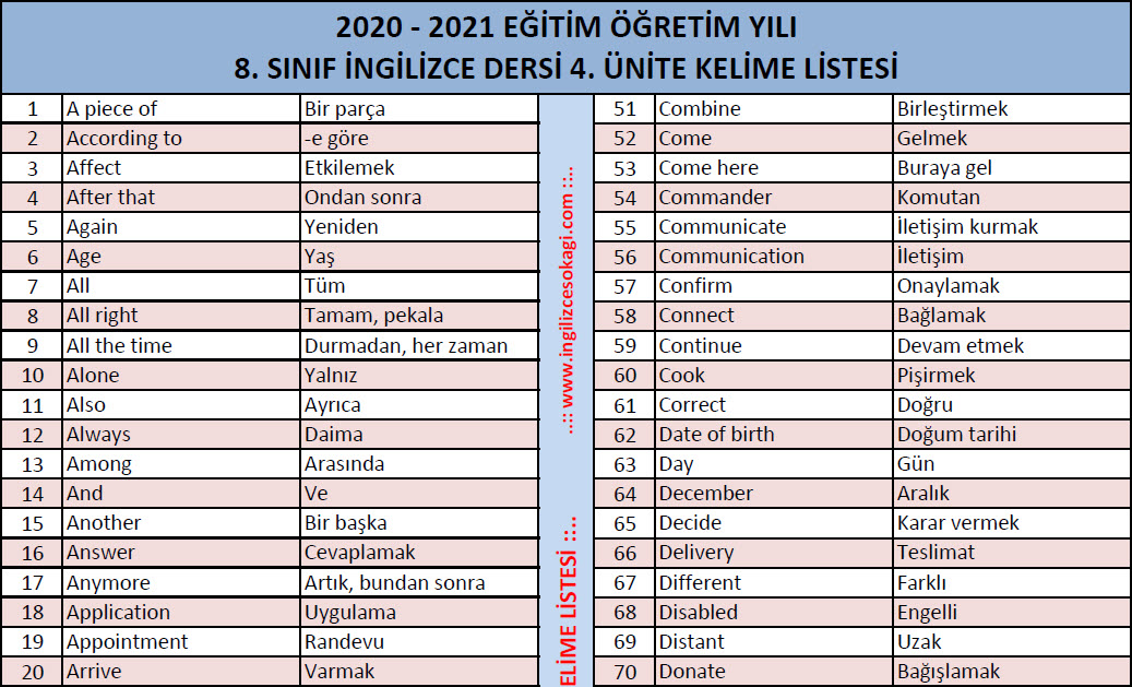 8. Sınıf 4. Ünite Kelime Listesi - 8th Grade 4th Unit Word List