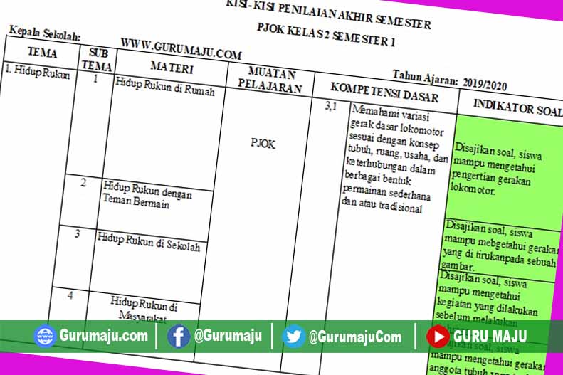 Kisikisi Soal UAS / PAS PJOK Kelas 2 K13 Semester 1