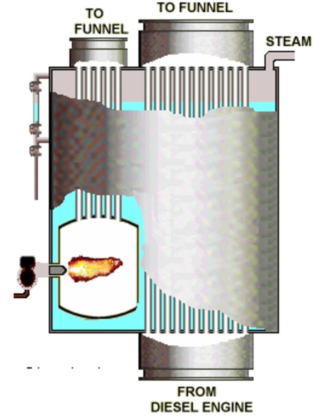What is Composite Boiler And Exhaust Boiler