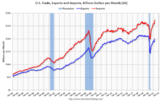 U.S. Trade Exports Imports