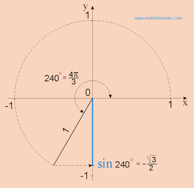 sin 240, sin 4p/3, sine 4 pi division by 3 radians, sin 4/3 pi. Mathematics for blondes. 