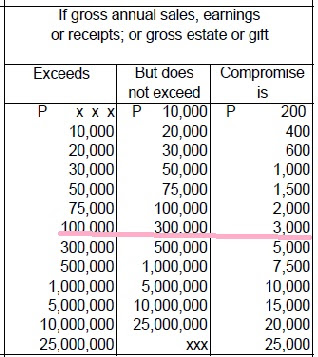 tax law