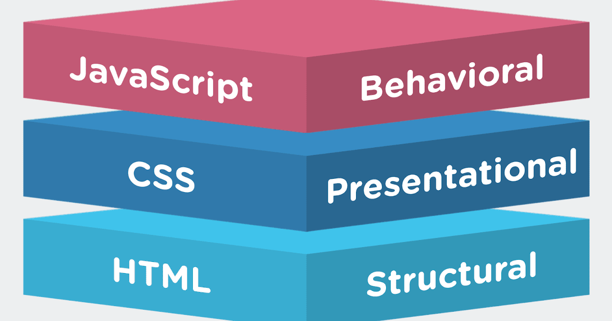 Belajar HTML: Cara menyisipkan Kode Javascript dan CSS