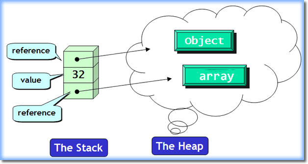 java interview questions and answers for experienced pdf