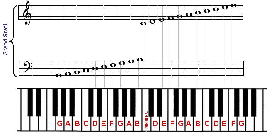 Piano Chords | Pianist Girl