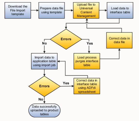 The Github Experiment By Ajay Gupta