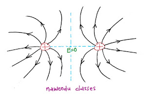 electric field LINES