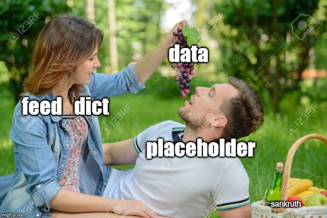 data science quotes, data scientist quotes, quotes on data science, data scientist funny quotes, quotes about data science, data science quotes funny, quotes for data science, importance of data science quotes, best data science quotes, data science memes, data science memes reddit, best data science memes, funny data science memes, data science one liners