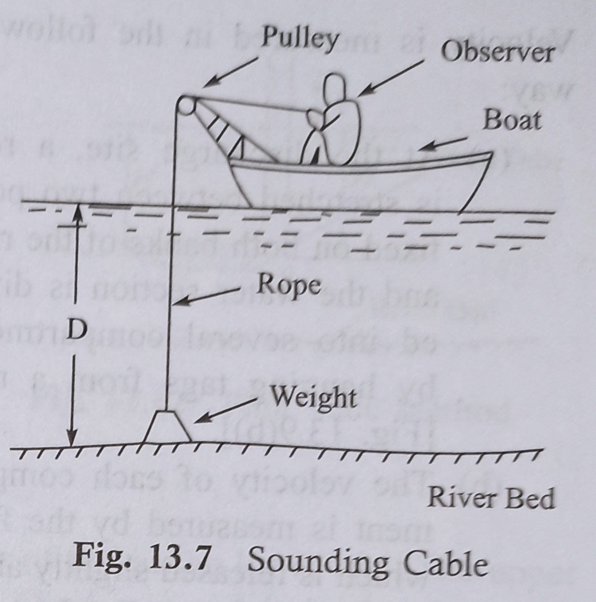 How To Measure Depth Of Water