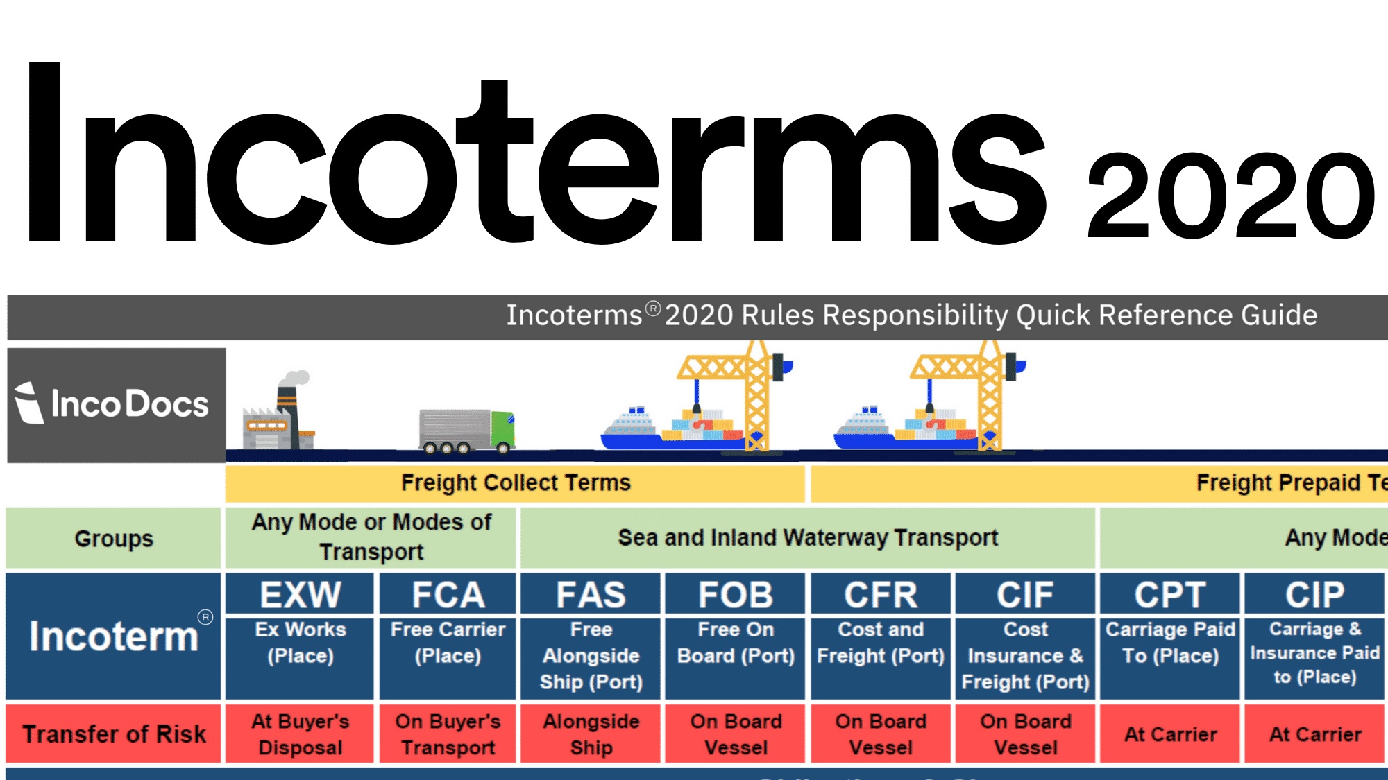Incoterms 2020 incoterms-2020