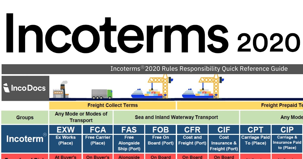 HERMERCURI COMERCIO INTERNACIONAL Incoterms 2020