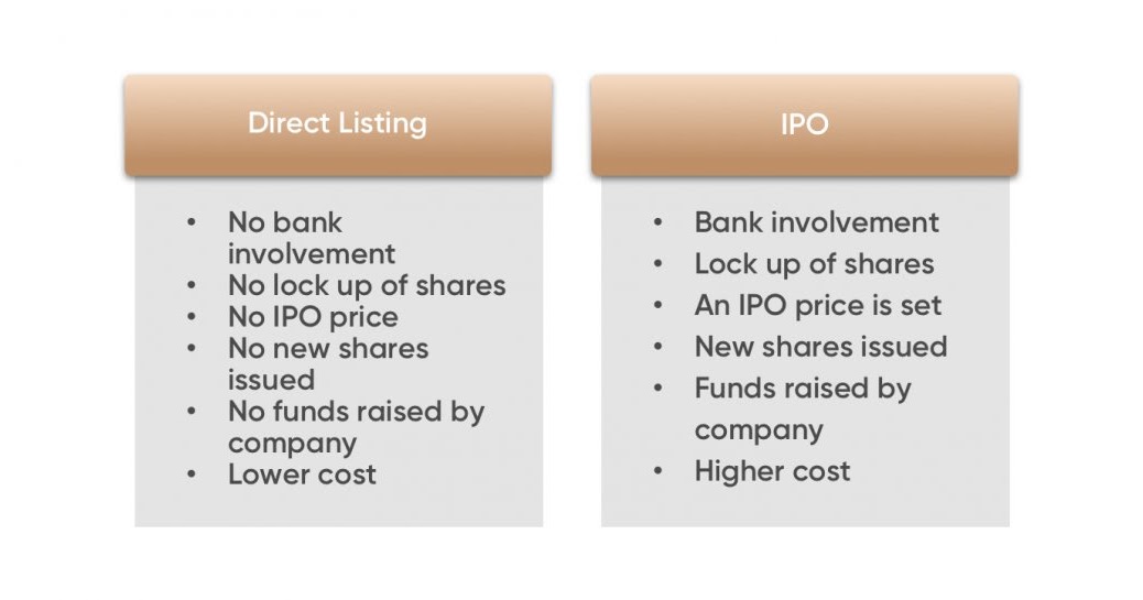 Educating Future Global Investors Direct Listing vs IPO