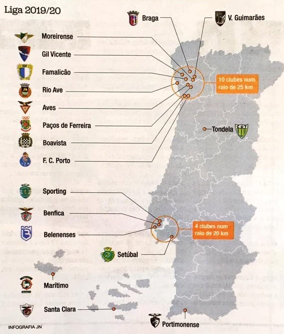 Deportiva: La distribución geográfica distritos del fútbol portugués 2019/20