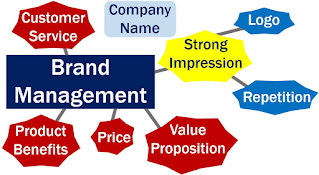 Brand Management إدارة العلامات التجارية