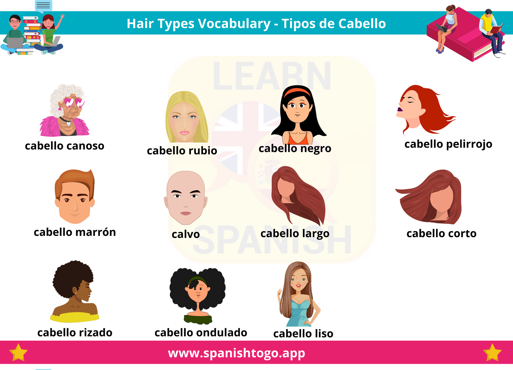 Study Spanish Online SpanishtoGo Basic Spanish Chart 2