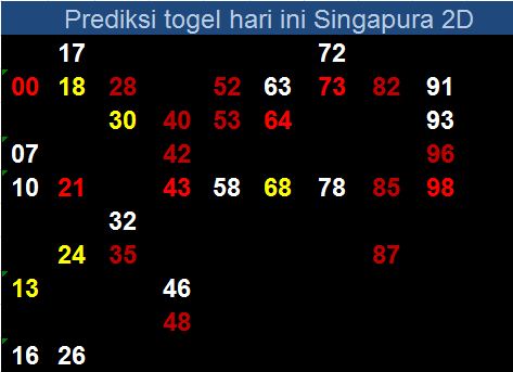 20+ Gambar Suhu Togel Singapor Hari Ini