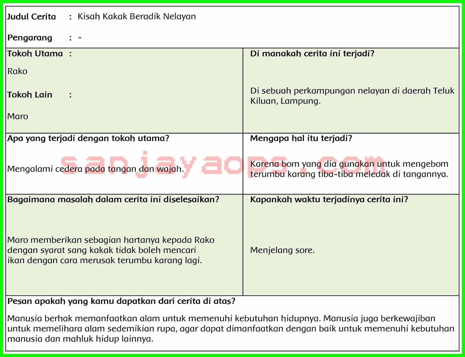 Kunci jawaban tema 7 kelas 3 halaman 207