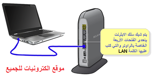 كيفية تغيير كلمة المرور أو كلمة المرور في جهاز التوجيه ، قم بتغيير كلمة مرور جهاز التوجيه