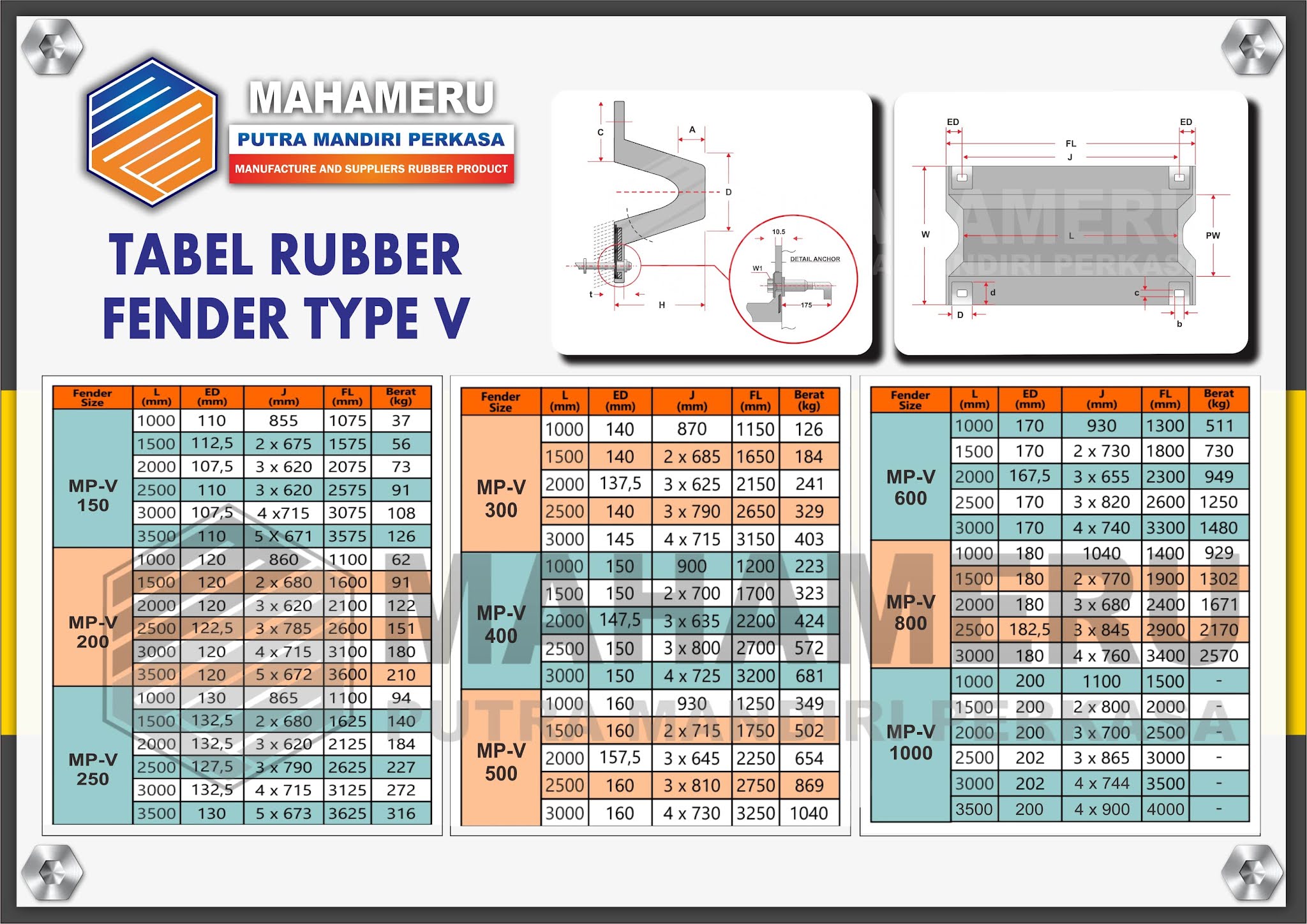 Jual Rubber Fender V 500 H 1000 L 3000 L Dengan Anchor Bolt angkur Baut jual-rubber-fender-v-500-h-1000-l-3000-l-dengan-anchor-bolt-angkur-baut