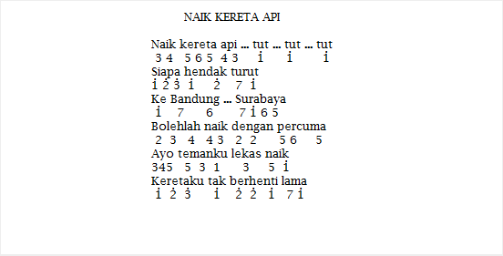 Not Angka Lagu Naik Kereta Api Pianika Recorder Keyboard Suling Chord Piano