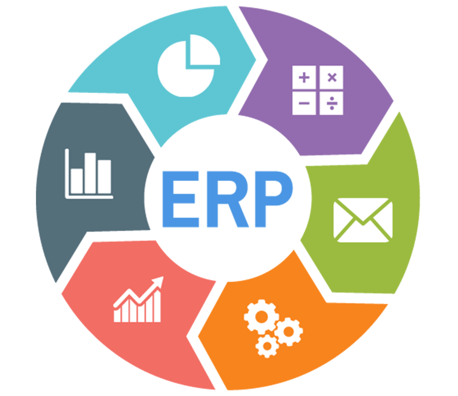Tiendamia: ERPs sistemas de gestión empresarial