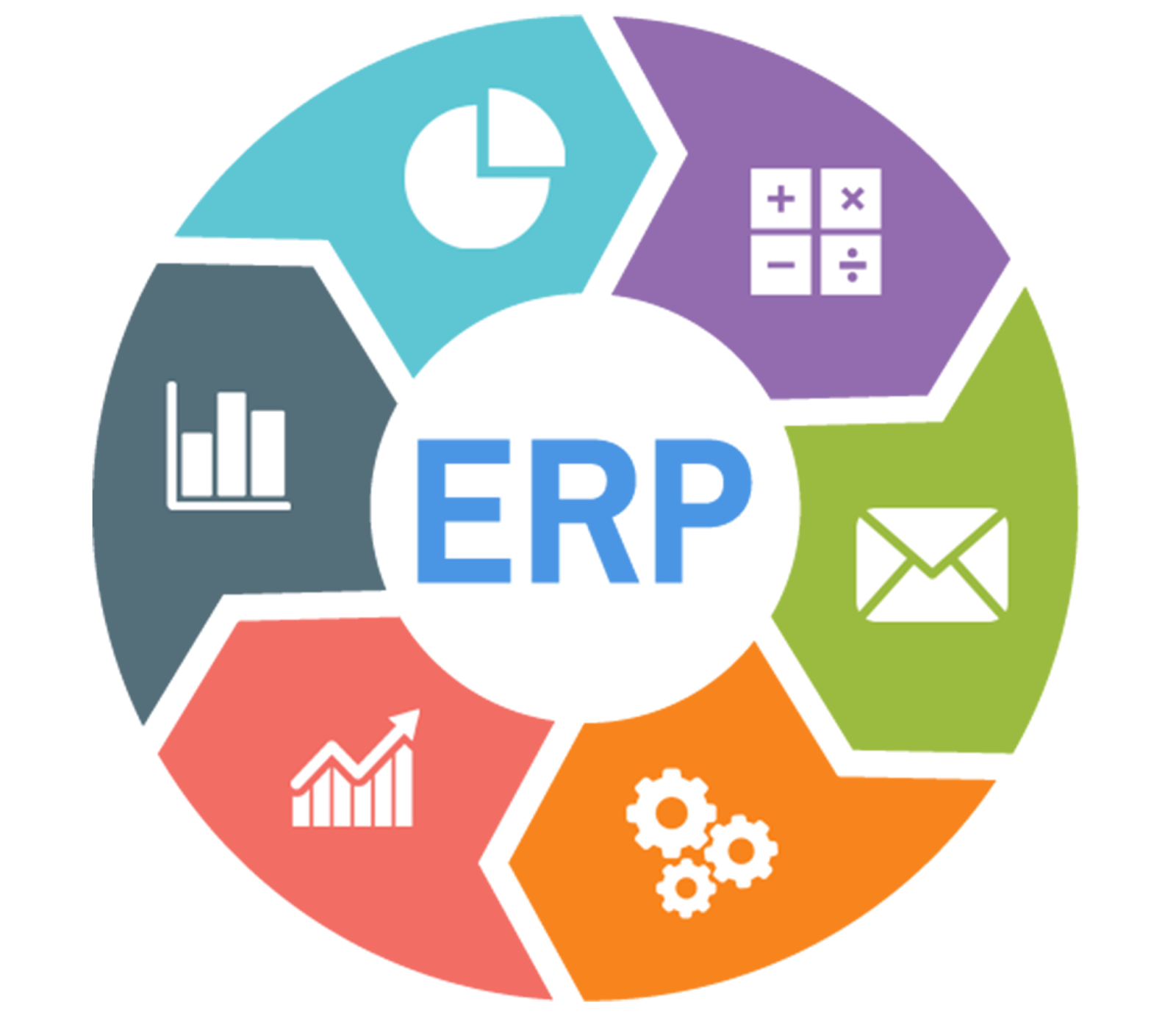 Erp System Map