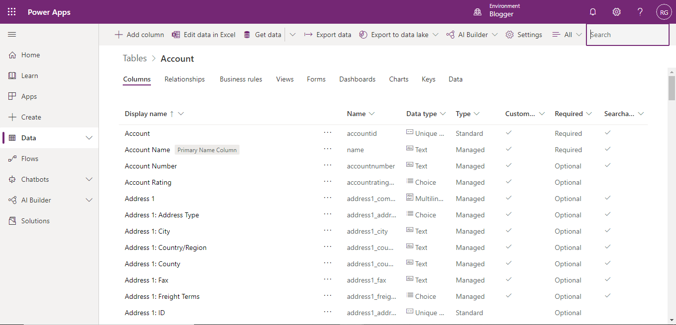 Field level security in Dynamics 365.