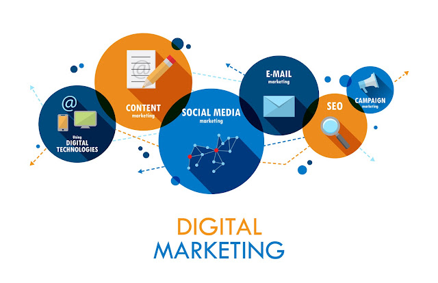 types of digital marketing,types of digital marketing in hindi