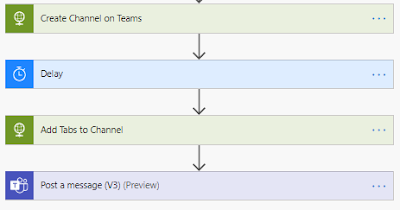 Channel Creation and Tab addition process Automated