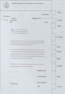 Pengertian Surat Pengantar dan bentuk formatnya