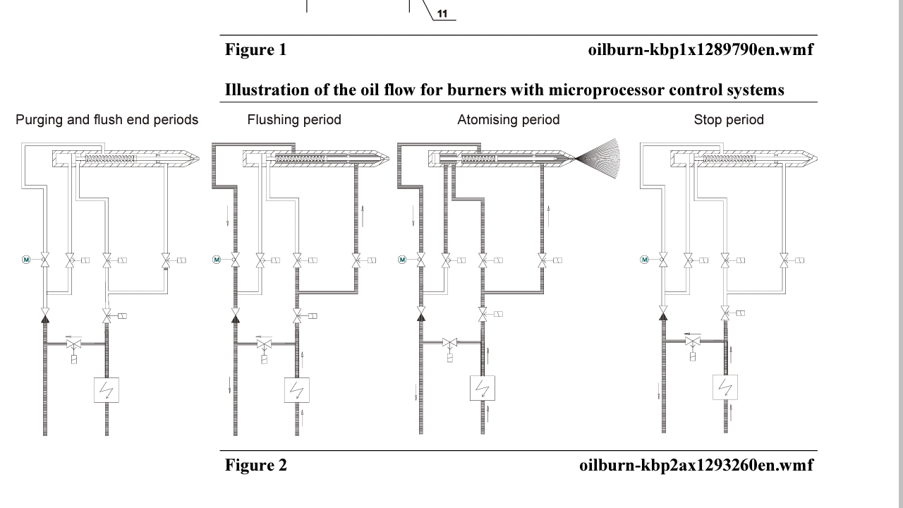 Marine Sea Time Start sequence for burner and fuel/air regulation in