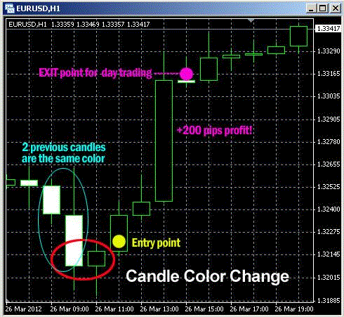 Forex Super Scalper