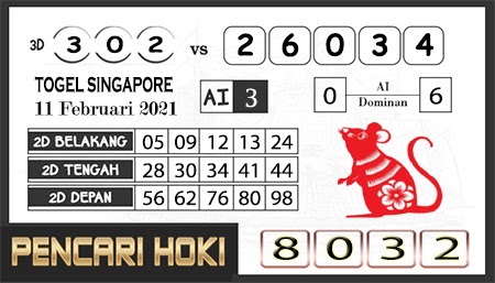 Forum Pencari Hoki Sgp Kamis Kunci Soal