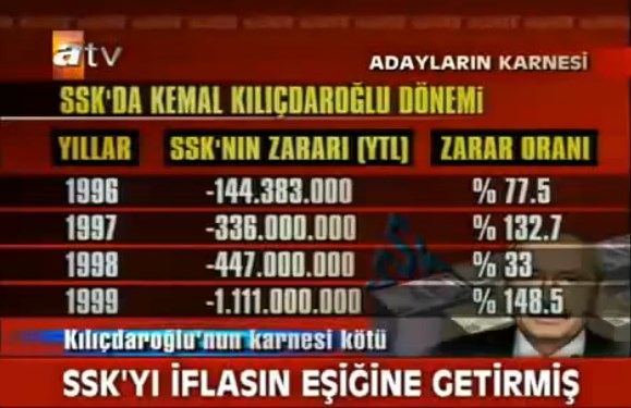 POLİTİK _ ACILAR &#39;&#39; : CHP GENEL BAŞKANI KEMAL KILIÇDAROĞLU&#39;NUN SSK DA YAPTIĞI KADROLAŞMA